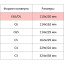 Конверт белый E65с трип 110х220 80г Attache Economy 80 гр 100шт/уп 10уп/кор